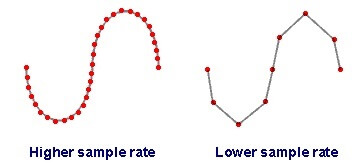 sample-rate